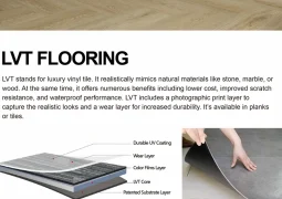 LVT Flooring Supplier